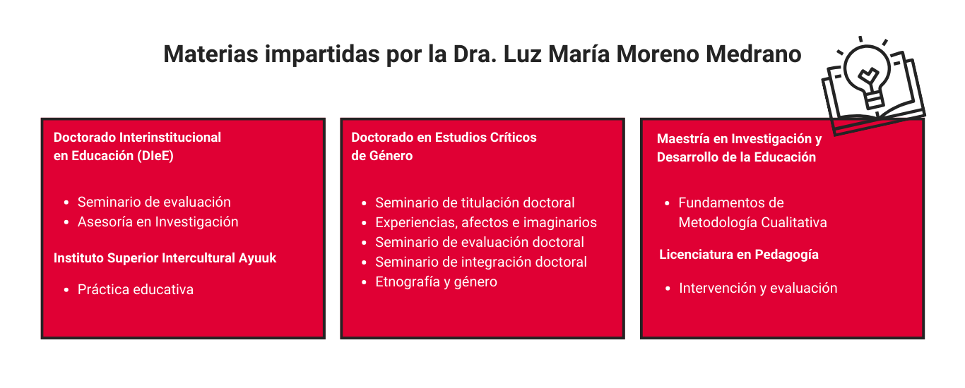 programas academicos luz maria